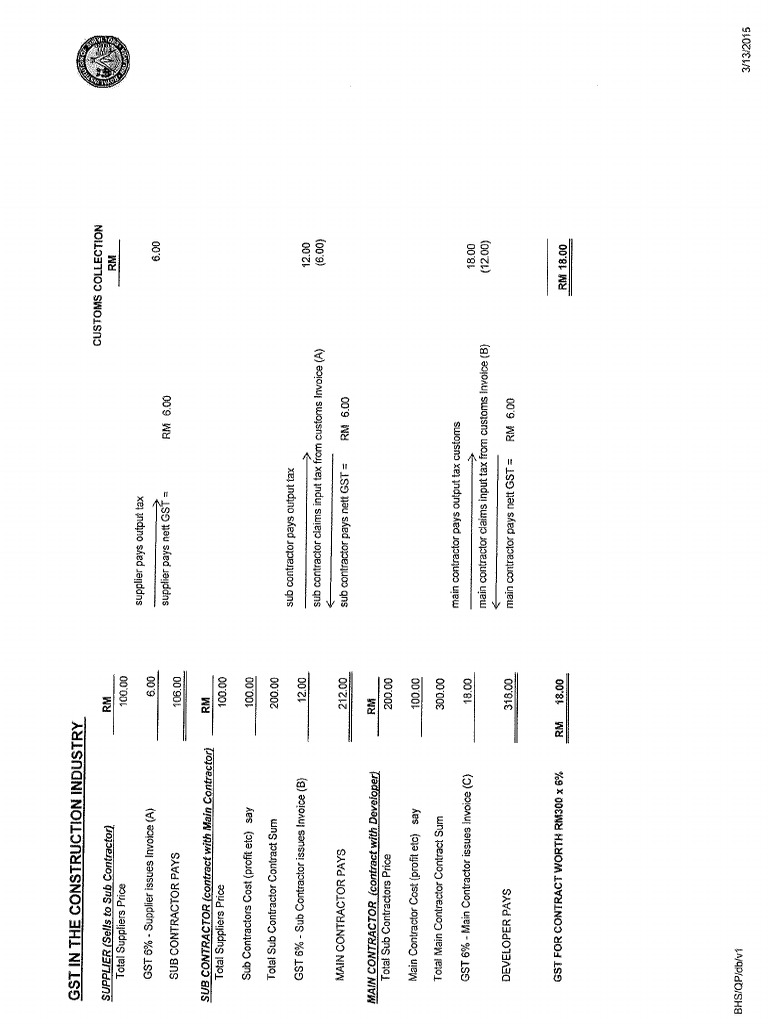 GST Const. Industry PDF