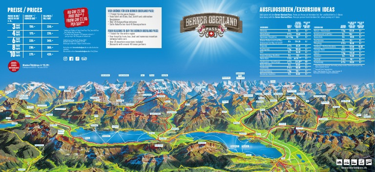 Bernese Oberland Panorama Map