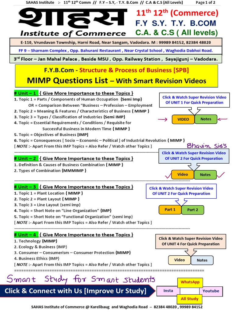SPB - MIMP Que List - With 1 Click Video (SAHAS INSTITUTE) | PDF