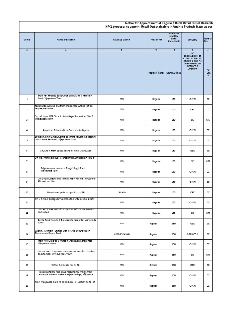HPCL A | PDF