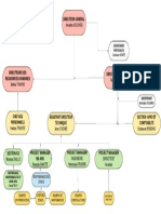 Algorigramme Structure Itérative