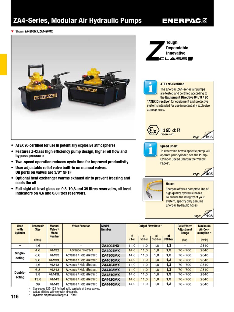 Enerpac ZA4-Series Air Hydraulic Pumps | PDF