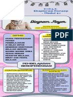 2.1.a.4.2. Eksplorasi Konsep - Modul 2.1