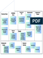 Canvas em PPT O Analista de Modelos de Negocios