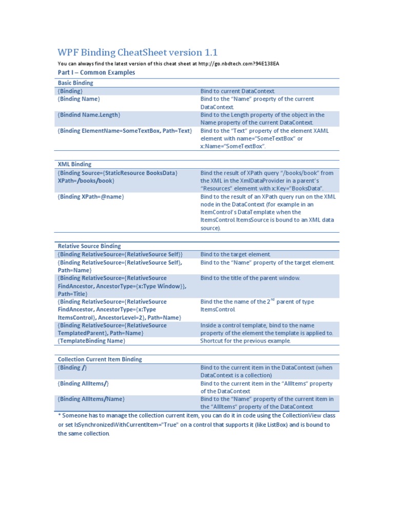 WPF Binding Cheatsheet v1.1 | PDF
