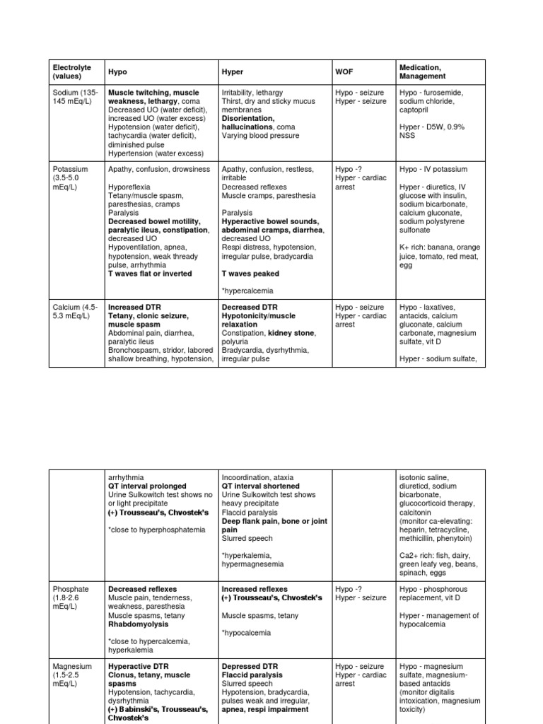 n105-f-e-table-pdf