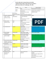 Piccolini, P. - Tabla Sobre Las Etapas Del Proceso de Edición