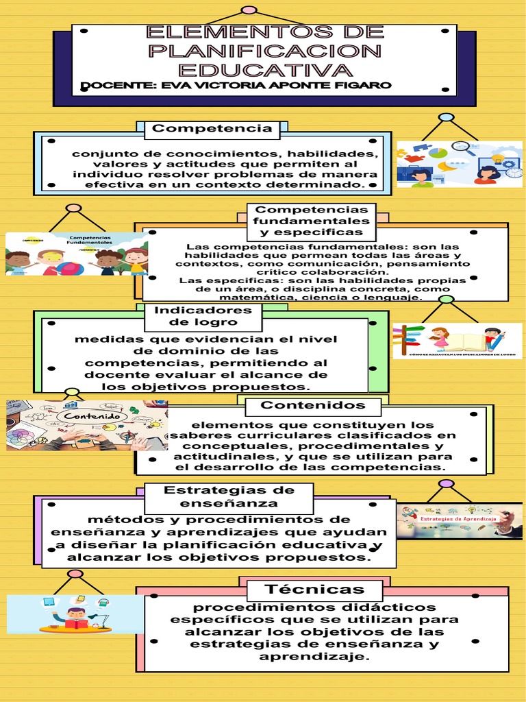 Elementos Planificacion Educativa Eva Victoria (12 | PDF | Aprendizaje ...