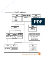 Struktur Organisasi PKL 5