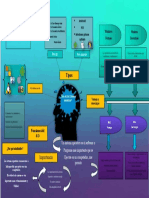 Mapa Mental Con Letras