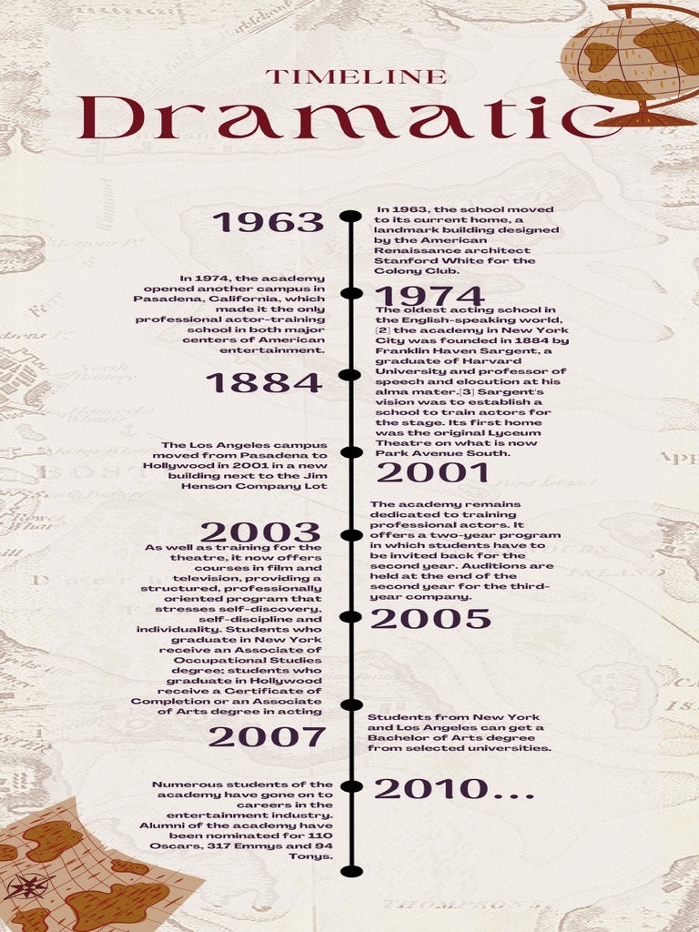 Pizza History Timeline Infographic PDF