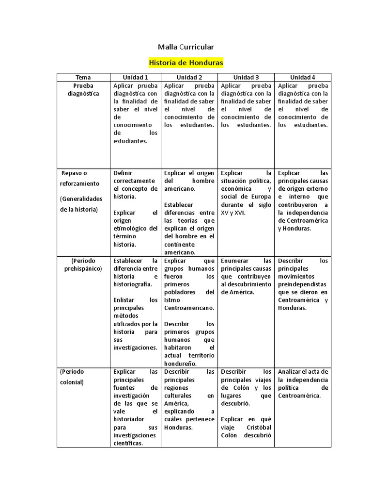 Malla Curricular de Historia y Sociología | PDF | Ciencias sociales