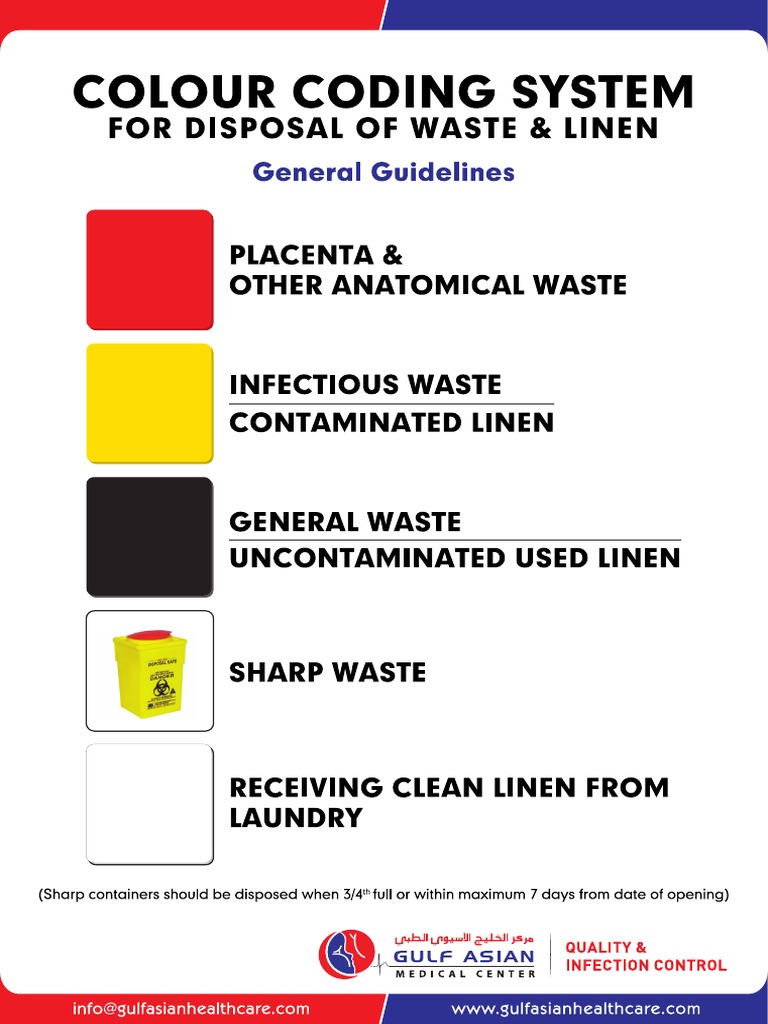 COLOUR CODING, Waste Bin Identity | PDF