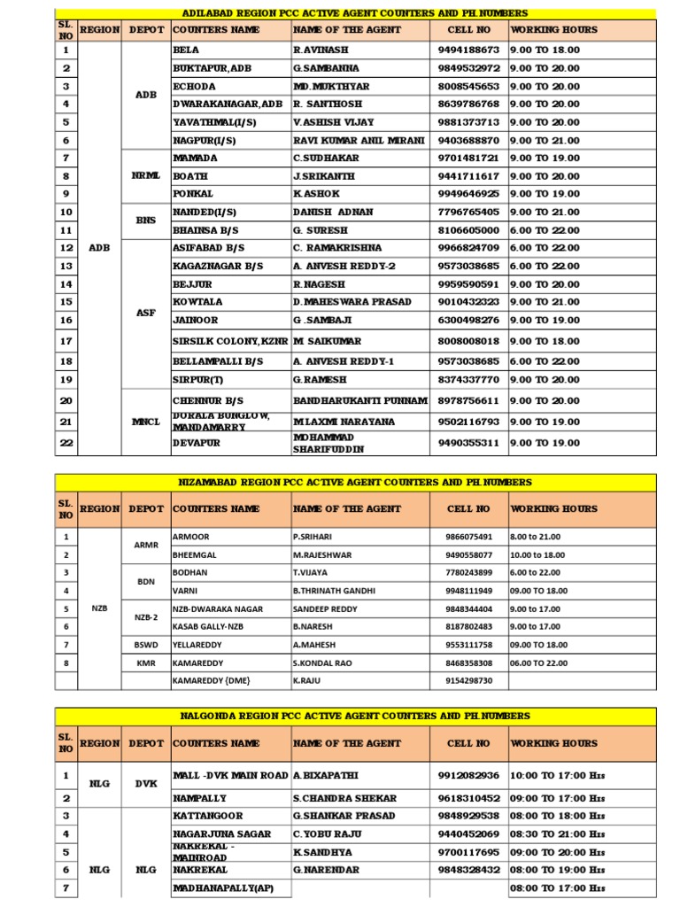 Agents Contact List | PDF
