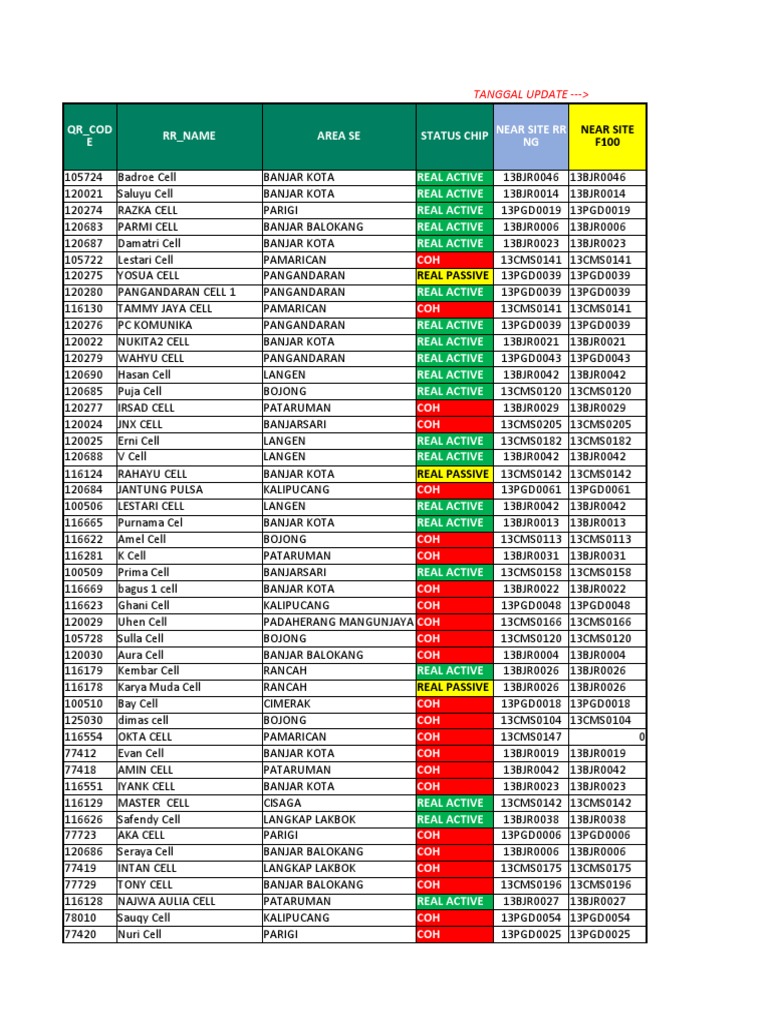 Cell Store Status in Various Areas | PDF
