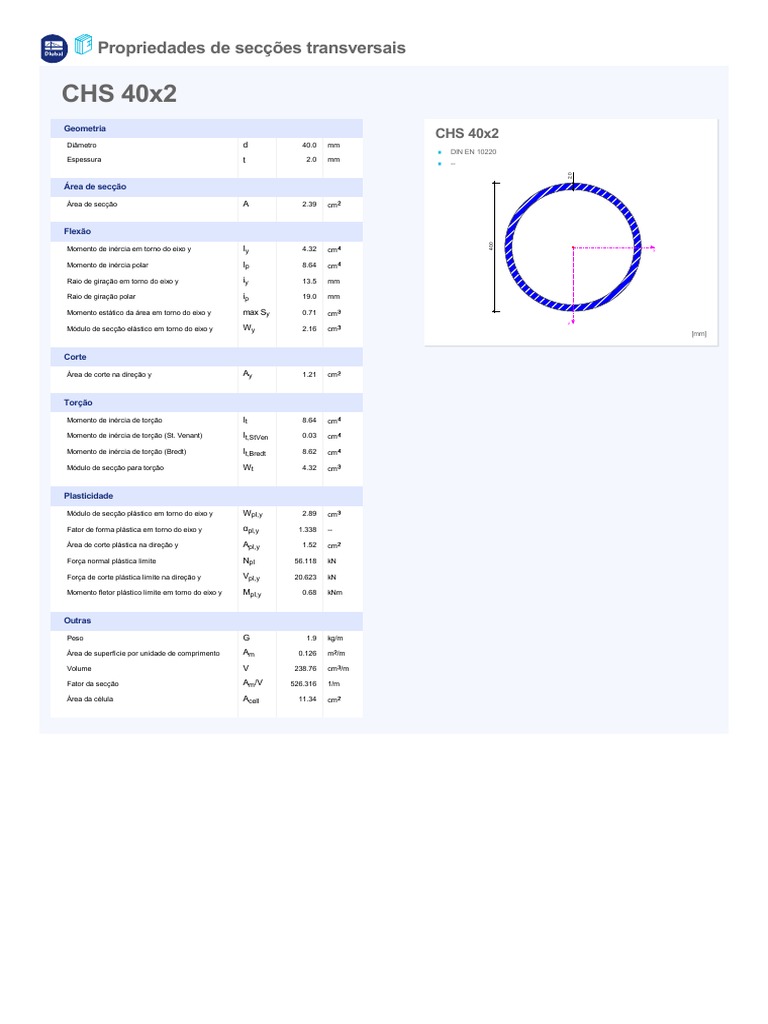 Propriedades do CHS 40x2 | PDF | Technology & Engineering