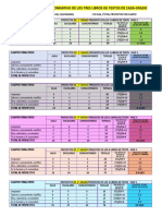 Proyectos de Los Libros Por de 1° A 6° Grados Por Campos Formativos Por Mes Agosto 2023