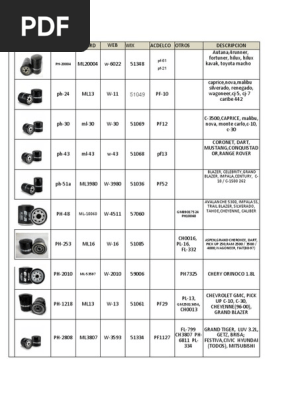 Equivalencias de Filtros de Aceite | PDF