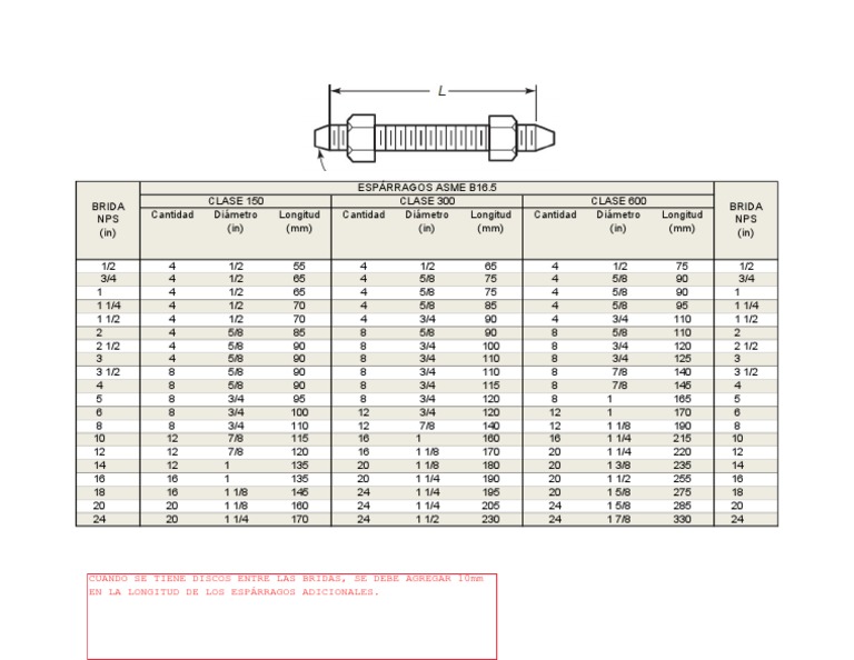 Tabla long esparragos asme b16 5 pdf ingenier a mec nica plomer a