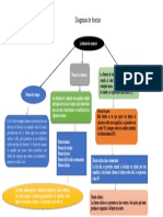 Diagrama de Fuerzas