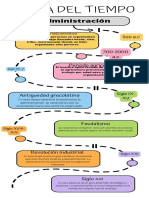 Infografia Linea Del Tiempo Historia Empresa Doodle Multicolor