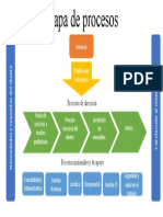 Mapa de Procesos