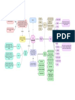 Mapa Conceptual