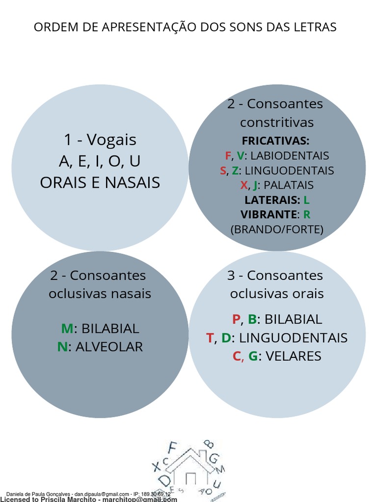 Aula14c MaterialPratico Compressed+ | PDF