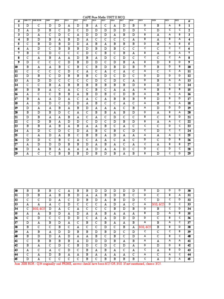 June CAPE Pure Mathematics U2 P1 Answers (2008-2022) | PDF