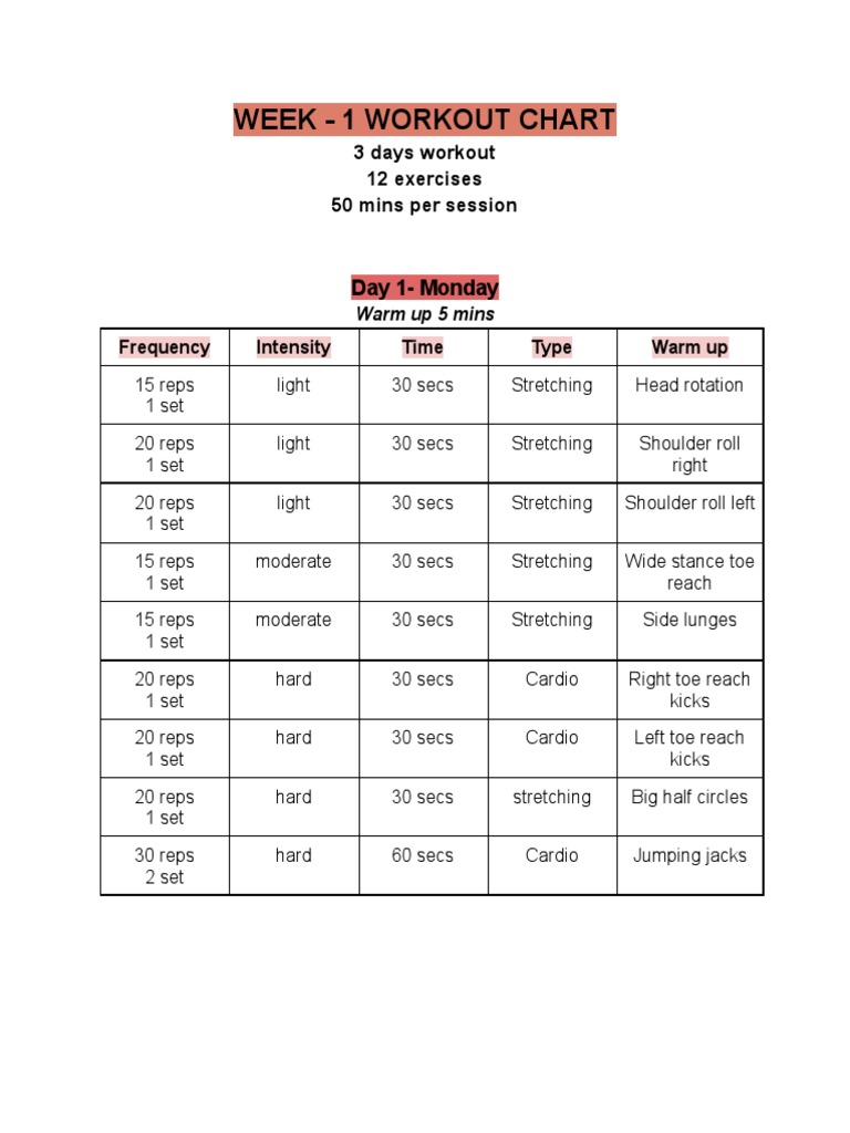 3-Day Workout Routine Chart | PDF