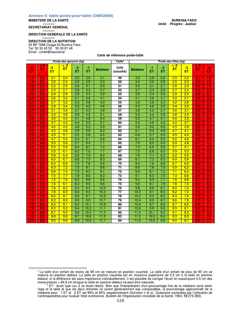 Table Pour MAS | PDF