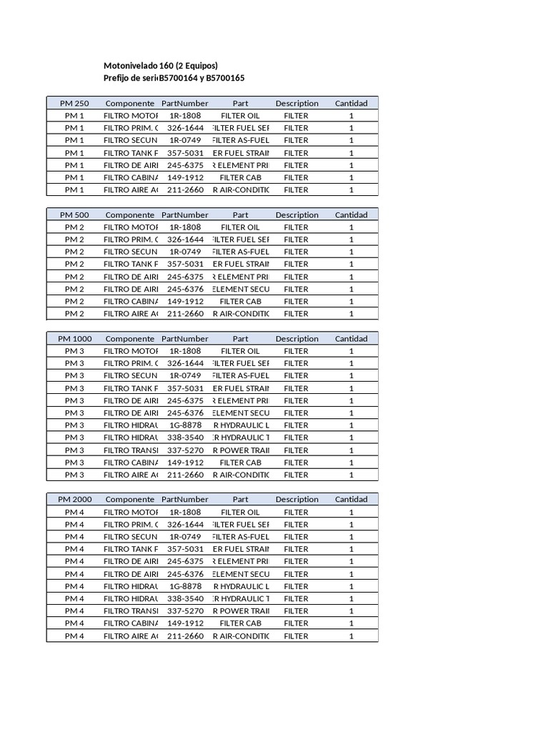 Kit PM 160 | Download Free PDF | Fuels | Engines