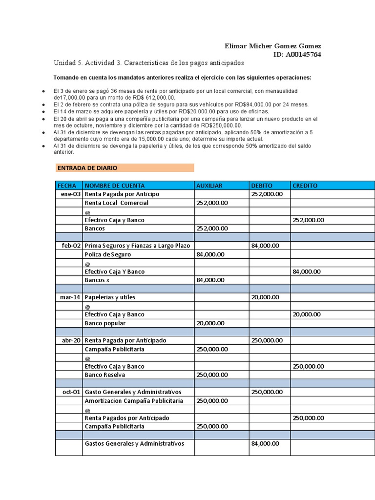 gomez-elimar-unidad-3-activividad-5-diario-control-de-inventarios-pdf