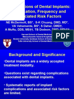 Complications of Dental Implants: Identification, Frequency and Associated Risk Factors