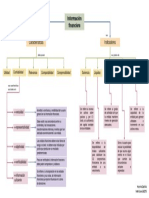 Mapa Conceptual de la informacion financiera