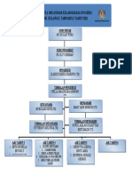 Carta Organisasi Kelab Bahasa Inggeris 2021