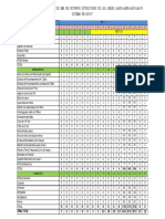 Histogramas Personal, Equipos y Herram - DMS