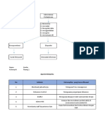 Tugas Admin Perkantoran & List Agenda Belajar