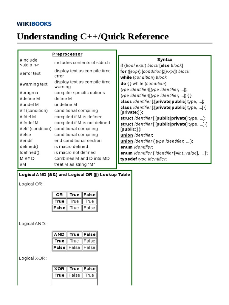 Understanding_C++_Quick_Reference | PDF | Programming Paradigms | Software