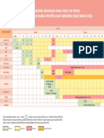 Table Jadwal Imunisasi IDAI