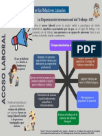 Infografía No. 1 Comportamientos Más Frecuentes en El Acoso Laboral