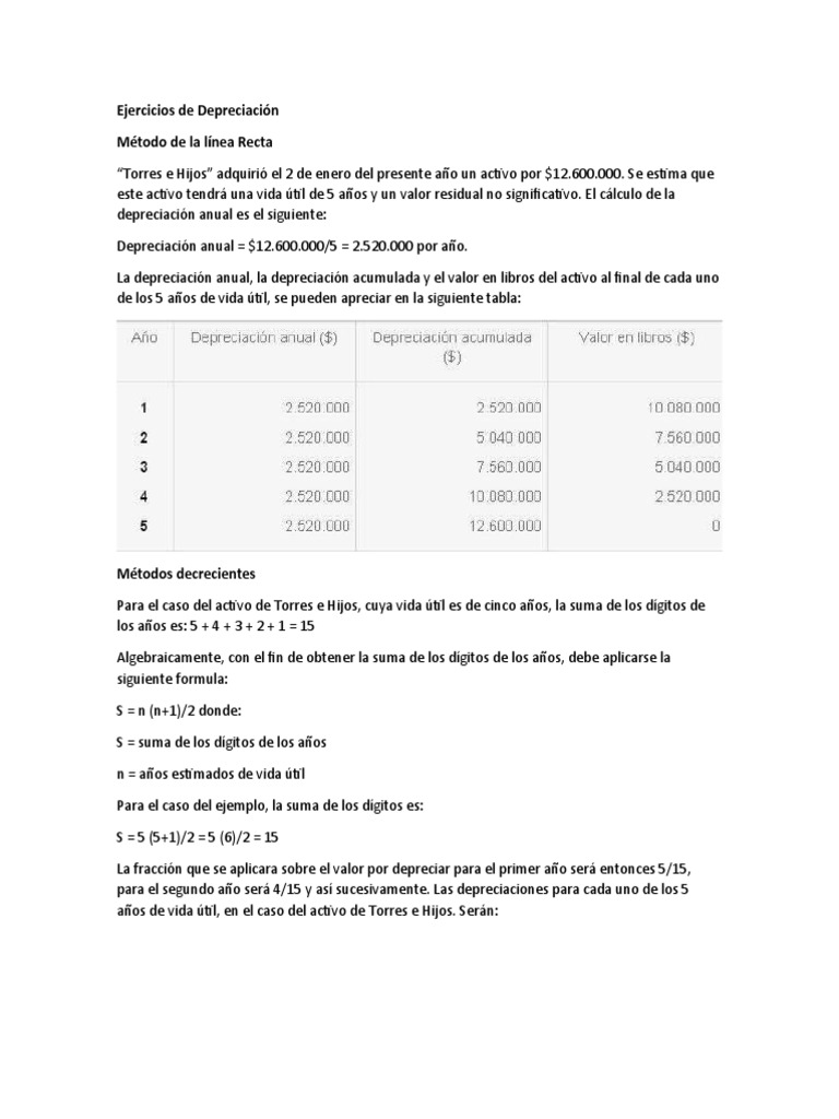 Ejercicios de Depreciación Anual | PDF | Negocios | Finanzas y dinero