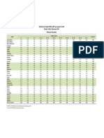 Incidencia de Espina Bífida (Q05) Por Grupos de Edad Estados Unidos Mexicanos 2021 Población Masculina