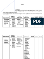 Silabus Kelas 9