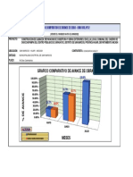 16.2 Grafico Comparativo