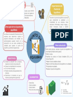 Punto de Equilibrio Lectura 2