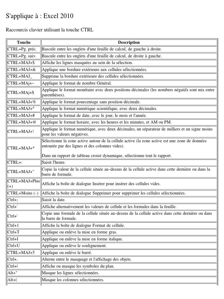 Raccourcis Clavier Excel 2010 | PDF | Finance et gestion monétaire ...