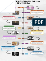 Infografia Línea Del Tiempo Historia Timeline Doodle Multicolor