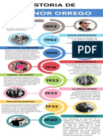 Infografia Historia Linea Del Tiempo Moderno Profesional Multicolor