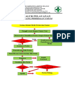 Alur Pelayanan Ruang Pemeriksaan Umum